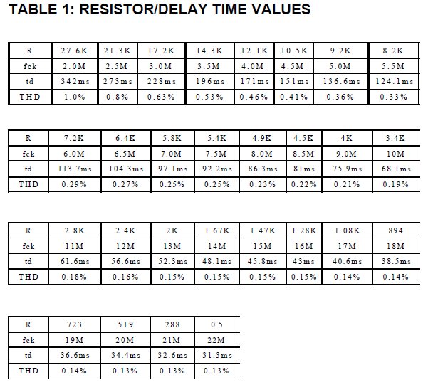 PT2399 Resistor Values